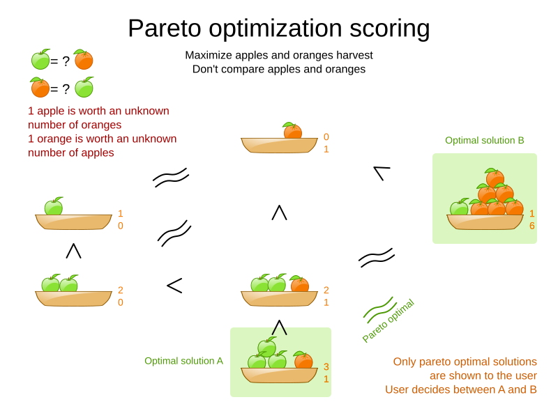 paretoOptimizationScoring